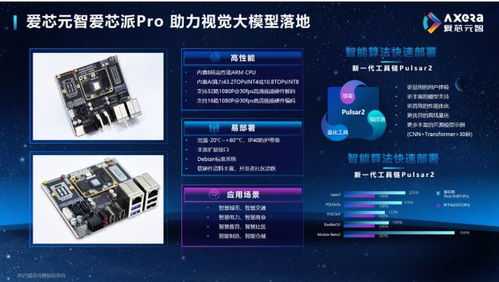 爱芯元智荣获AI大会双料殊荣 重磅发布爱芯派Pro双创平台