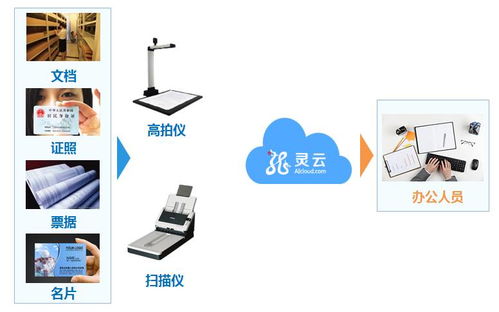 灵云人工智能服务金融 创新金融业务模式