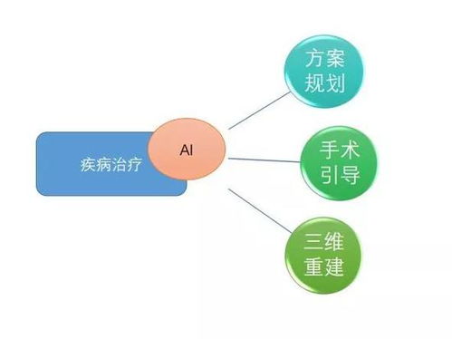 人工智能双创服务平台 赋能医疗行业创新与变革