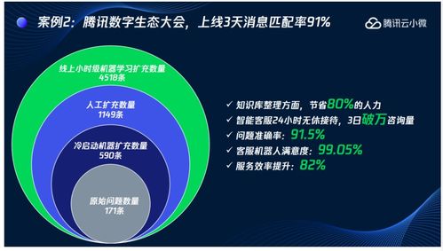 客服形式升级革新 AI技术助力打造智能客服与双创服务平台