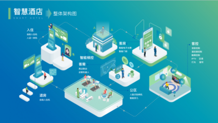 云知声携手世茂集团打造人工智能双创服务平台，助推房地产全产业链智慧进化